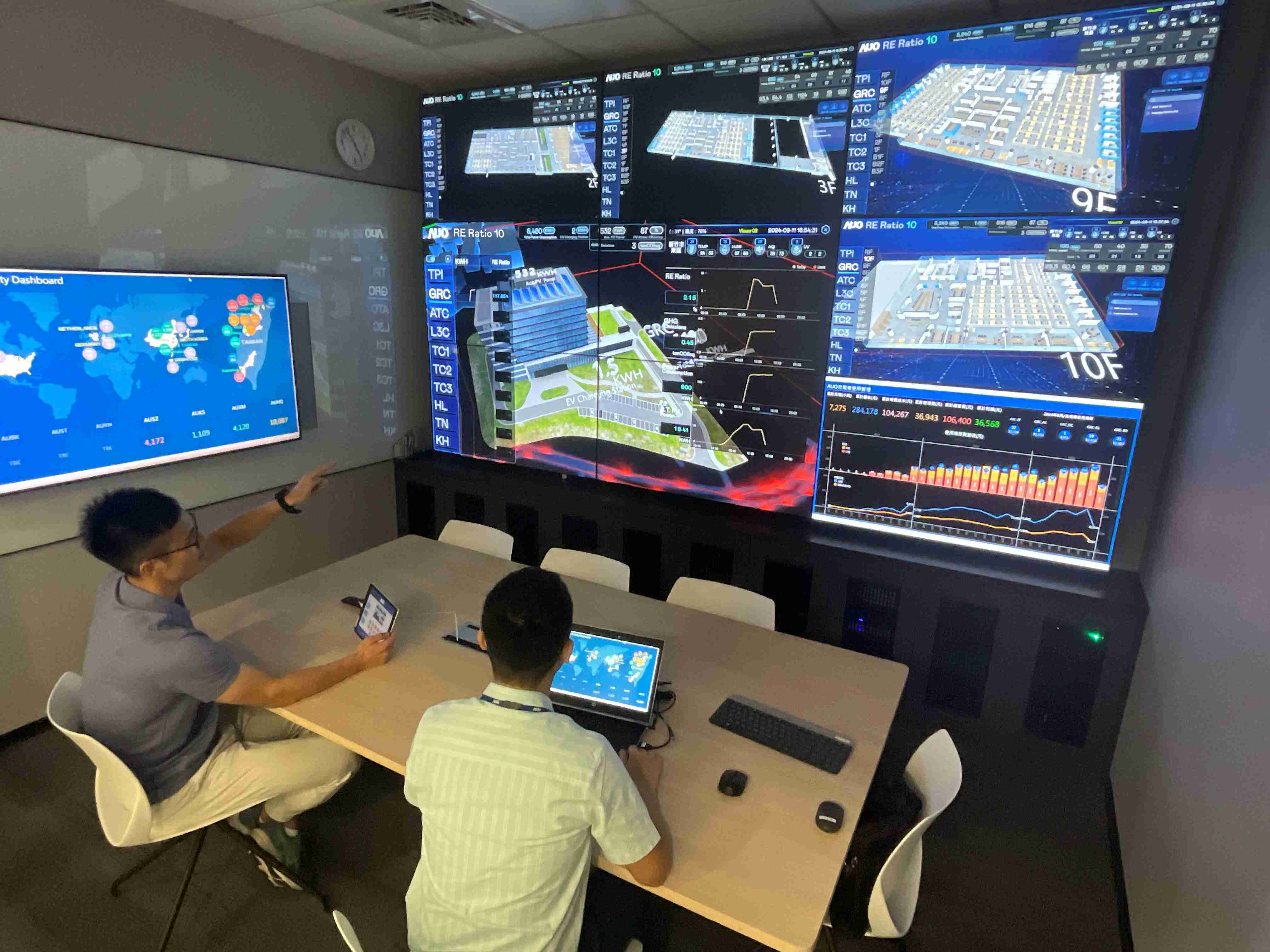 口袋牛店透过子公司口袋牛店宇沛之多任务智能楼宇系统，，，，实时监控空调、、、、照明、、、绿电的运作情形，，，提升用电管理效能，，，，进行用电优化与耗能设备汰换等节能减碳措施